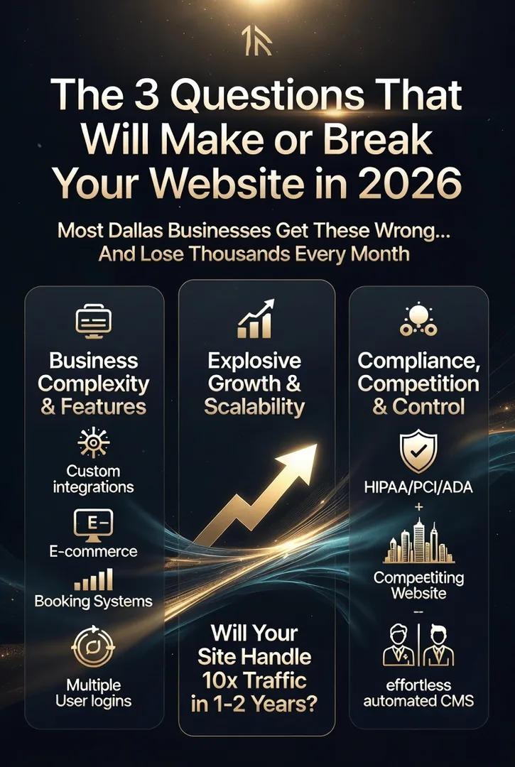 The 3 questions that will make or break your website in 2026 - business complexity, growth and scalability, compliance and competition