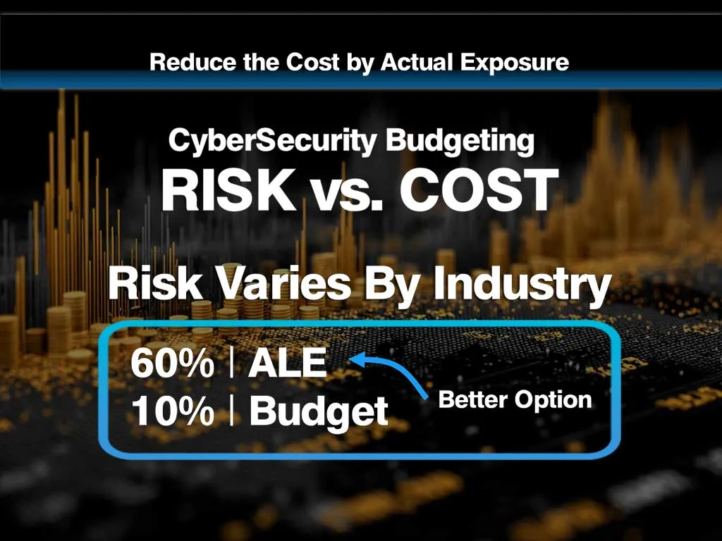 Blog post image for Cybersecurity Budgeting: Risk vs. Cost
